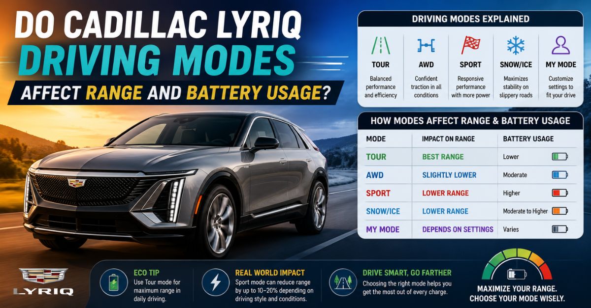 Do Cadillac LYRIQ Driving Modes Affect Range and Battery Usage?