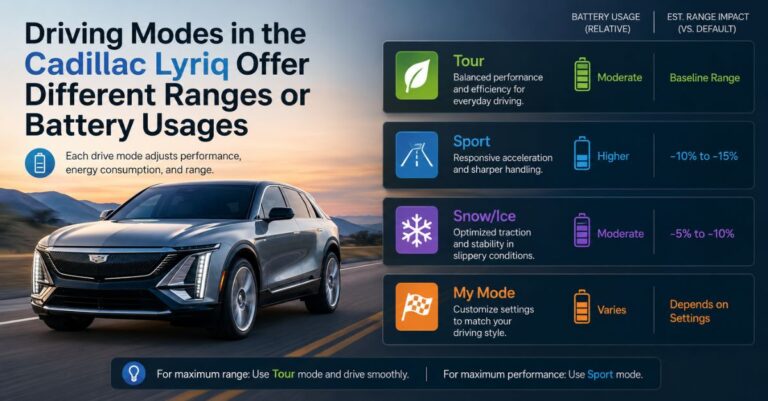 Driving Modes in the Cadillac Lyriq Offer Different Ranges or Battery Usages