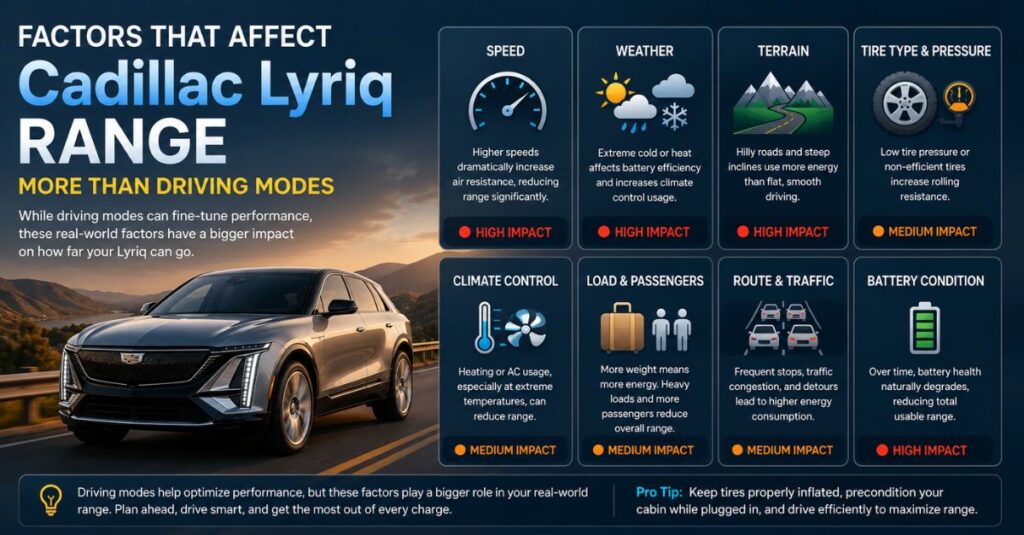 Factors That Affect Cadillac Lyriq Range More Than Driving Modes