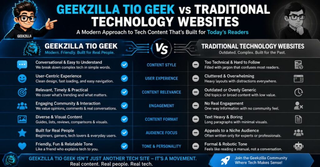 Best Geekzilla Tio Geek Explained: The Ultimate Complete Guide (2026) 2 Geekzilla Tio Geek vs Traditional Technology Websites