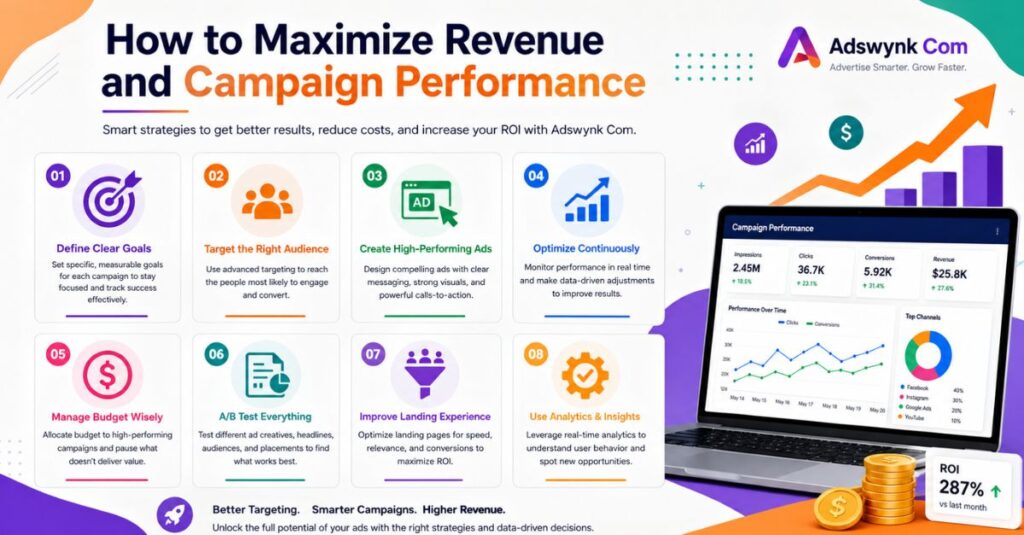Adswynk Com Explained: The Honest Guide to Features, Benefits, Pricing & How to Get Started (2026) 3 how to maximize revenue and campaign performance 1