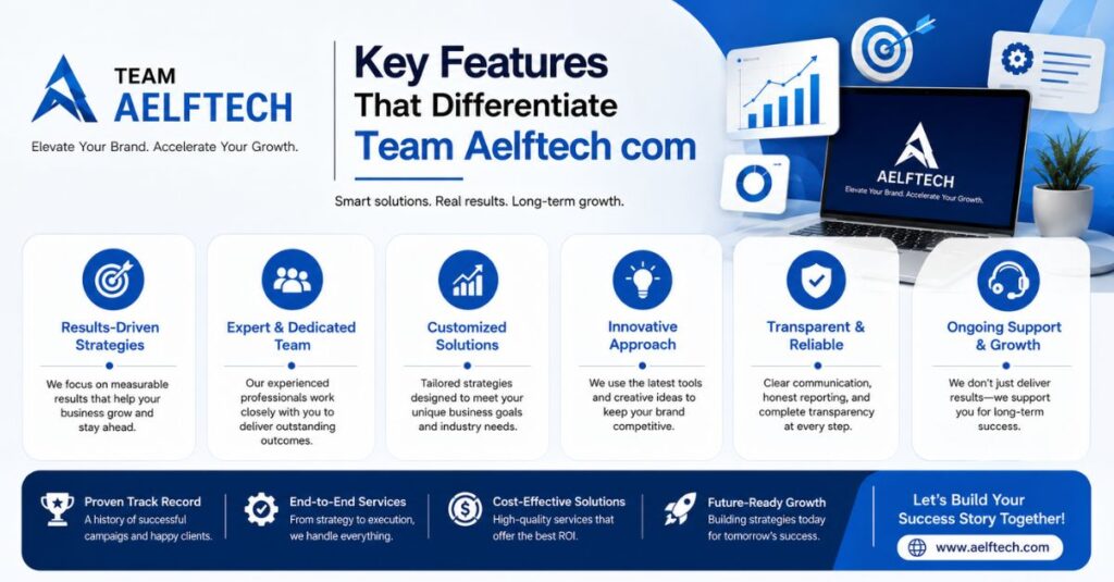 Best Team Aelftech com Guide to Digital Services (2026) 2 Key Features That Differentiate Team Aelftech com