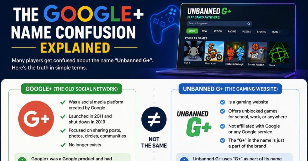 88 Unbanned G+ Explained: Why This Unblocked Gaming Trend Is Growing So Fast 2 The Google+ Name Confusion Explained