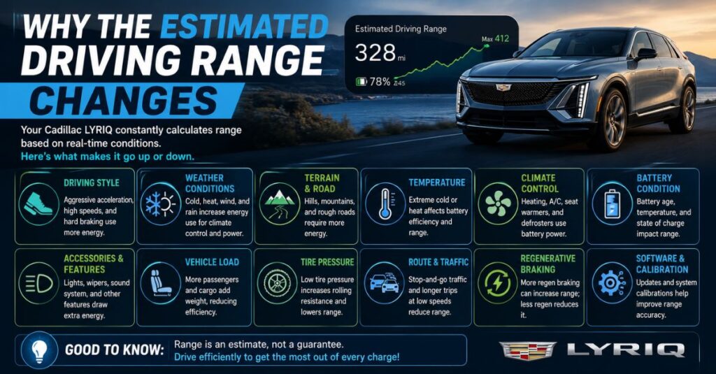46 Do Cadillac LYRIQ Driving Modes Affect Range and Battery Usage? Best Guide 2 Why the Estimated Driving Range Changes